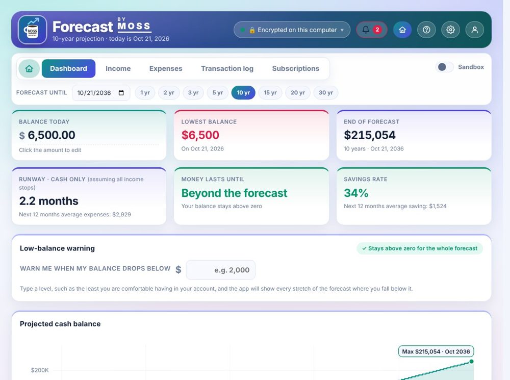 Forecast by MOSS dashboard